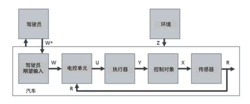 汽車背后那些看不見的軟件系統